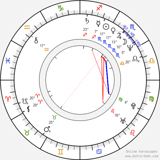 Stephen Herek birth chart, biography, wikipedia 2024, 2025