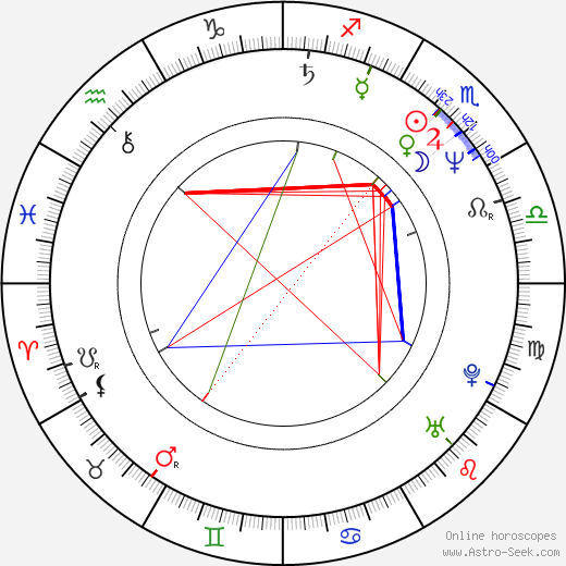 Stephen Herek birth chart, Stephen Herek astro natal horoscope, astrology