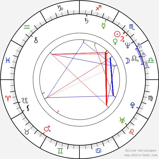 Susanne Huber birth chart, Susanne Huber astro natal horoscope, astrology