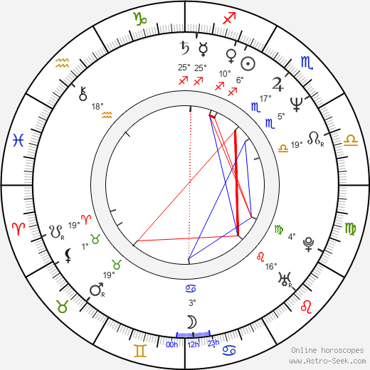 Thom Mathews birth chart, biography, wikipedia 2023, 2024