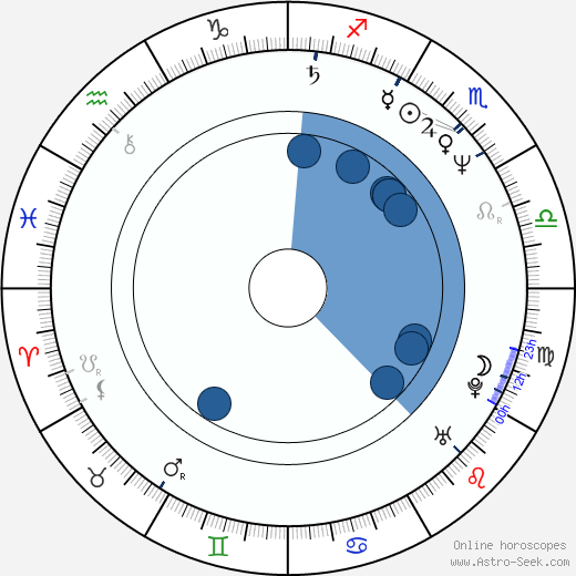 Trace Beaulieu wikipedia, horoscope, astrology, instagram