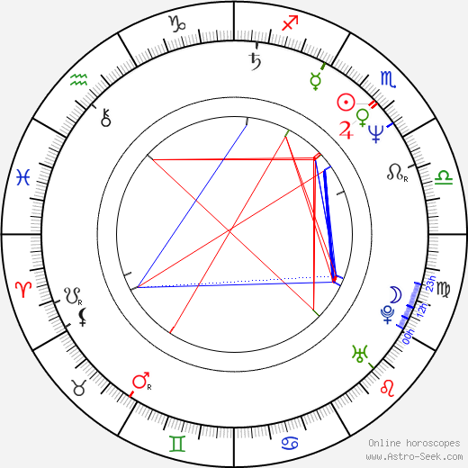 Trace Beaulieu birth chart, Trace Beaulieu astro natal horoscope, astrology