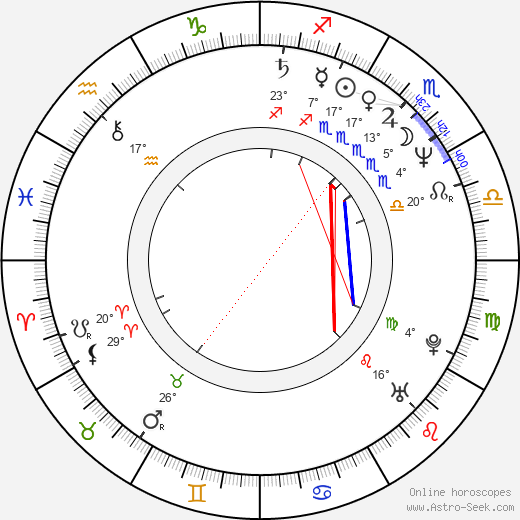 Vicky Rosti birth chart, biography, wikipedia 2024, 2025