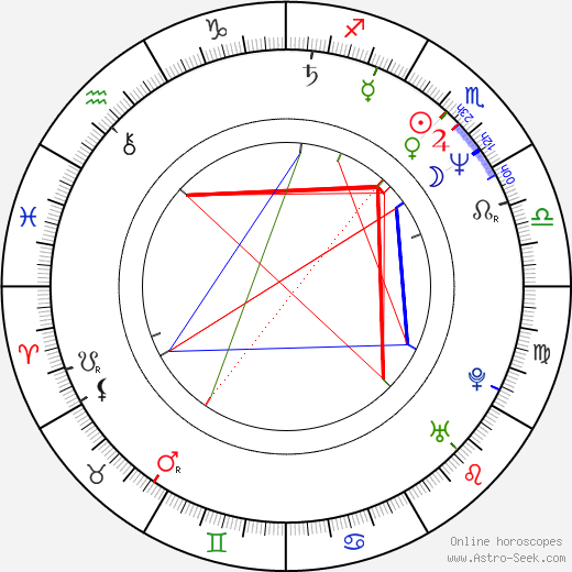 Vicky Rosti birth chart, Vicky Rosti astro natal horoscope, astrology