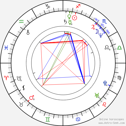 Aden Gillett birth chart, Aden Gillett astro natal horoscope, astrology