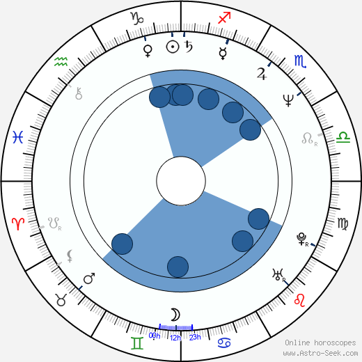 Alannah Myles Oroscopo, astrologia, Segno, zodiac, Data di nascita, instagram