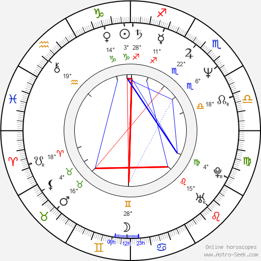 Alannah Myles birth chart, biography, wikipedia 2024, 2025