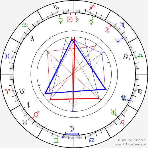 Alannah Myles birth chart, Alannah Myles astro natal horoscope, astrology