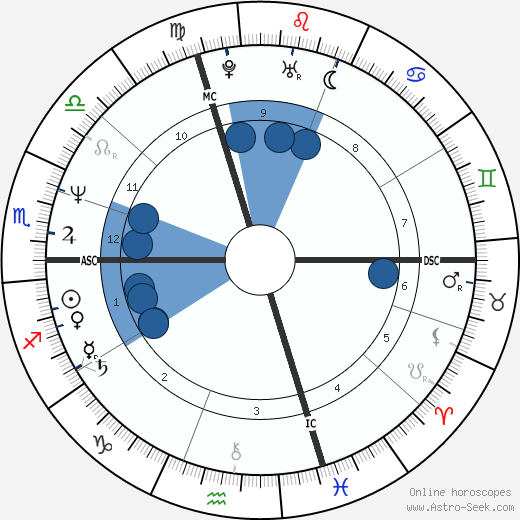 Alberto Cova wikipedia, horoscope, astrology, instagram