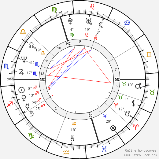 Alberto Cova birth chart, biography, wikipedia 2023, 2024