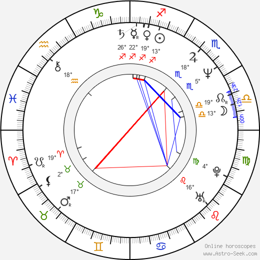 Aleksandr Baluev birth chart, biography, wikipedia 2023, 2024