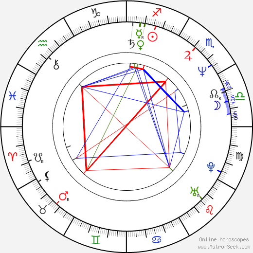 Aleksandr Baluev birth chart, Aleksandr Baluev astro natal horoscope, astrology