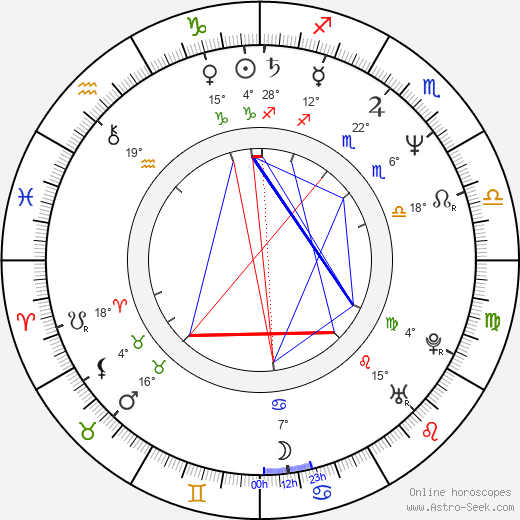 Aleš Jarý birth chart, biography, wikipedia 2023, 2024