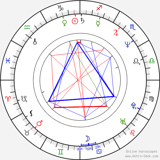 Aleš Jarý birth chart, Aleš Jarý astro natal horoscope, astrology