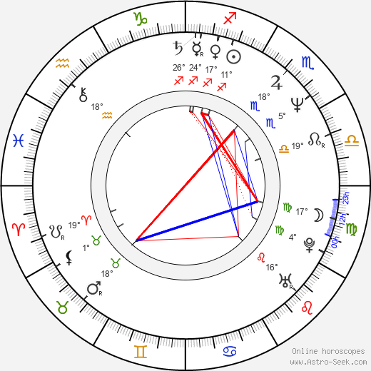 Alexander Zeldovich birth chart, biography, wikipedia 2023, 2024