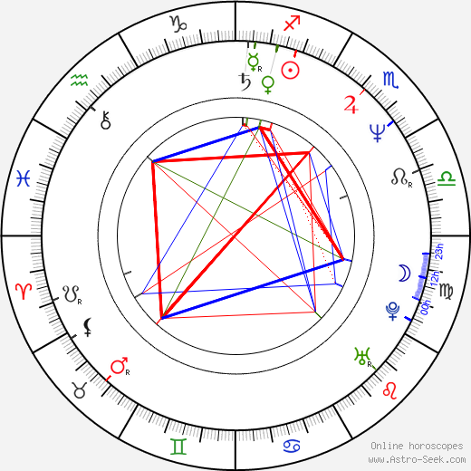 Alexander Zeldovich birth chart, Alexander Zeldovich astro natal horoscope, astrology