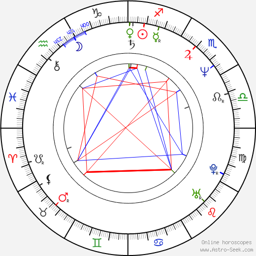 Amy Stock-Poynton birth chart, Amy Stock-Poynton astro natal horoscope, astrology