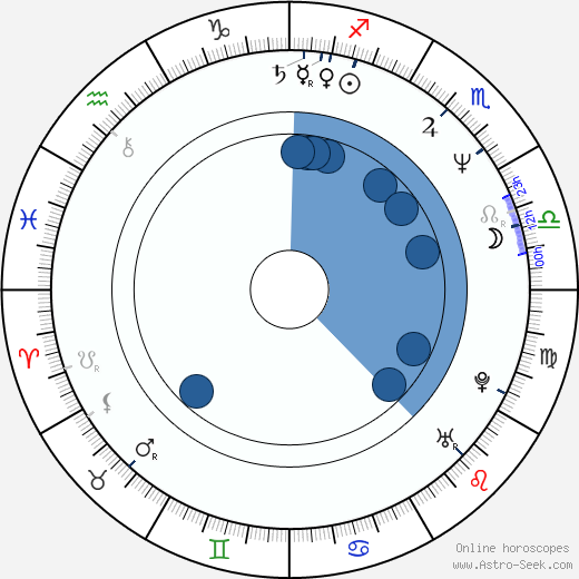 Andrew Kotting wikipedia, horoscope, astrology, instagram