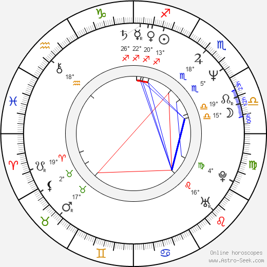 Andrew Kotting birth chart, biography, wikipedia 2023, 2024