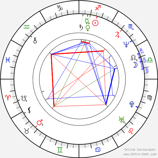 Andrew Kotting birth chart, Andrew Kotting astro natal horoscope, astrology