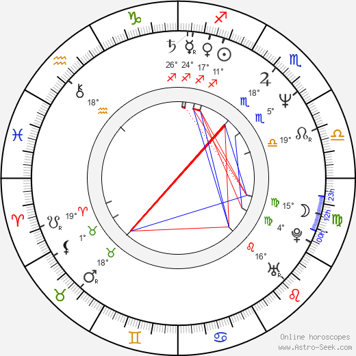 Andrey Podoshian birth chart, biography, wikipedia 2023, 2024