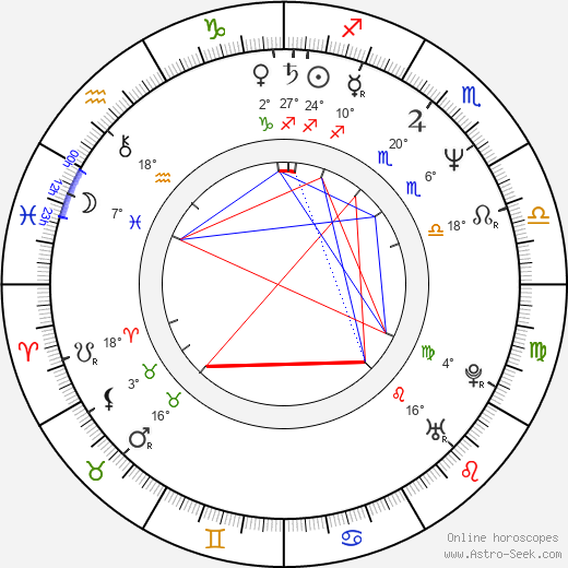 B. C O Ates birth chart, biography, wikipedia 2024, 2025