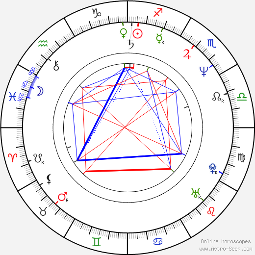 B. C O Ates birth chart, B. C O Ates astro natal horoscope, astrology