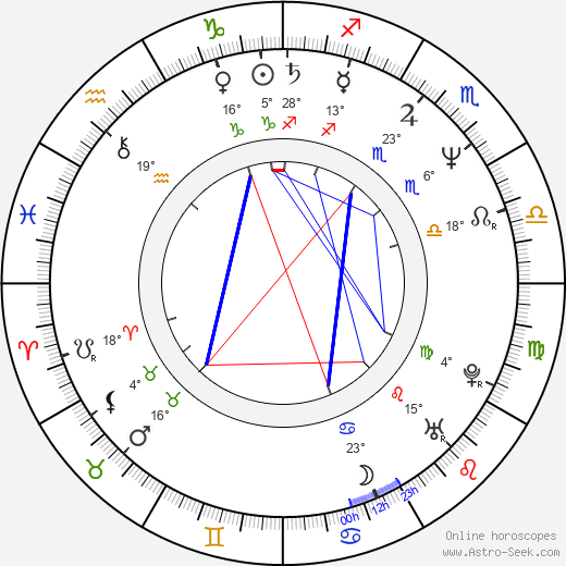 Barbara Crampton birth chart, biography, wikipedia 2024, 2025