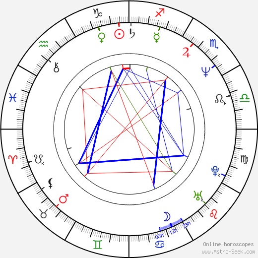 Barbara Crampton birth chart, Barbara Crampton astro natal horoscope, astrology