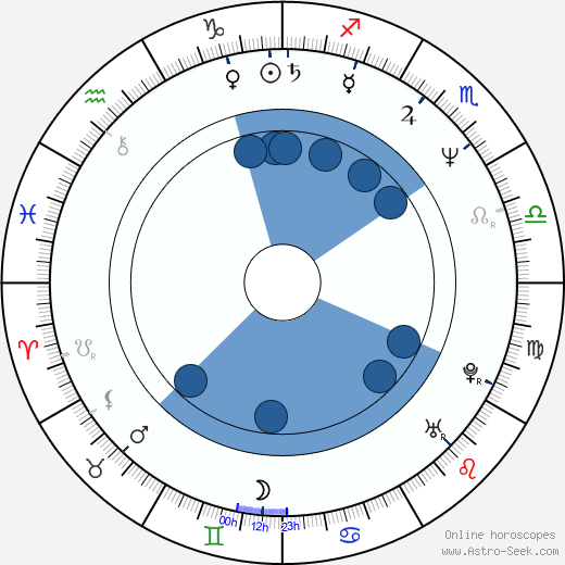 Barbara Schmidt horoscope, astrology, sign, zodiac, date of birth, instagram
