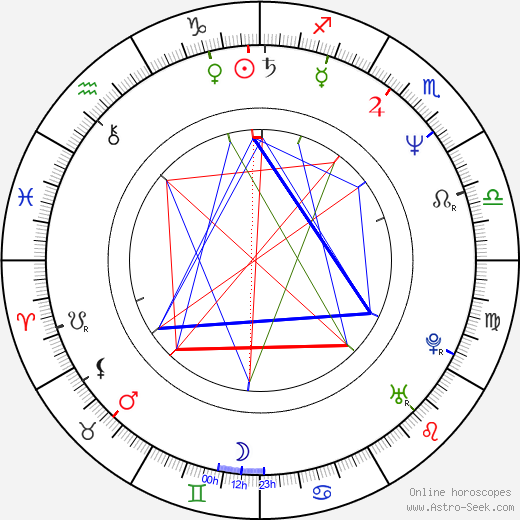 Barbara Schmidt birth chart, Barbara Schmidt astro natal horoscope, astrology