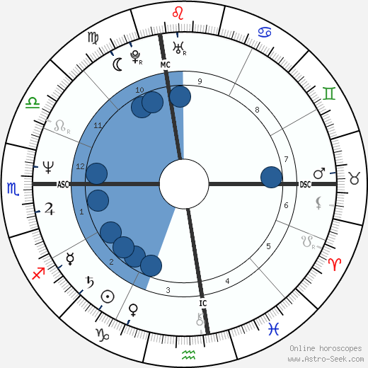 Bebe Neuwirth wikipedia, horoscope, astrology, instagram