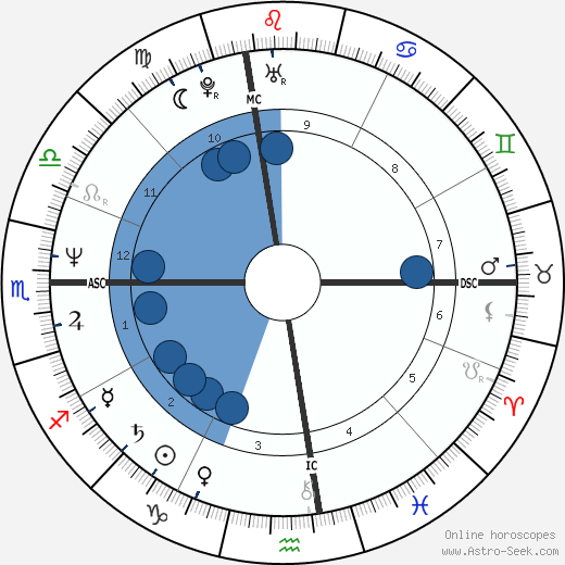 Bebe Neuwirth wikipedia, biography, birth chart, instagram Bebe Neuwirth wikipedia, horoscope, astrology, instagram