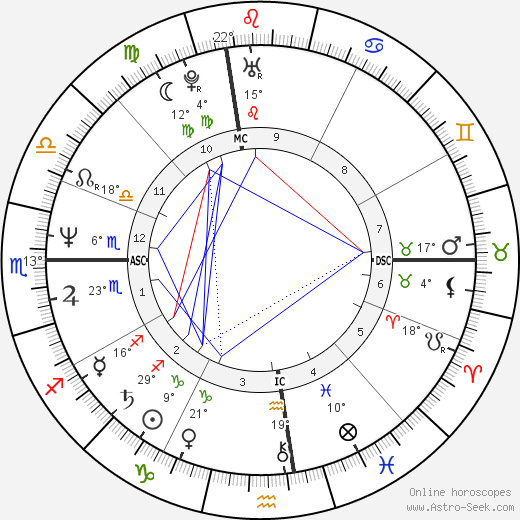 Bebe Neuwirth birth chart, biography, wikipedia 2023, 2024