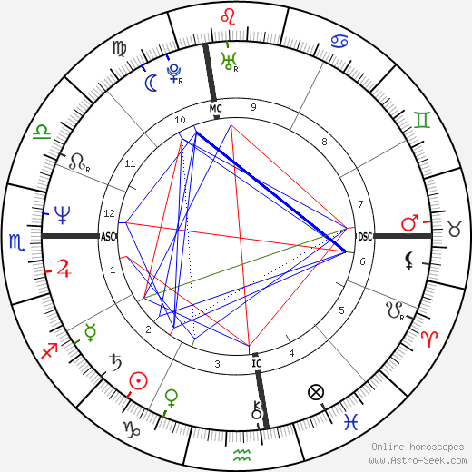 Bebe Neuwirth birth chart, Bebe Neuwirth astro natal horoscope, astrology