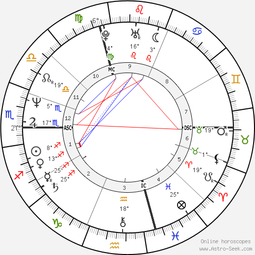 Bruno Rebelle birth chart, biography, wikipedia 2024, 2025