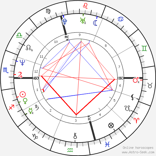Bruno Rebelle birth chart, Bruno Rebelle astro natal horoscope, astrology
