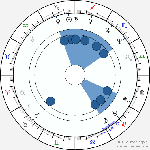 César Sarachu wikipedia, horoscope, astrology, instagram