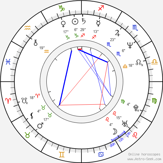 César Sarachu birth chart, biography, wikipedia 2023, 2024