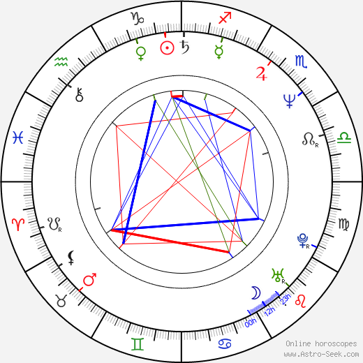 César Sarachu birth chart, César Sarachu astro natal horoscope, astrology