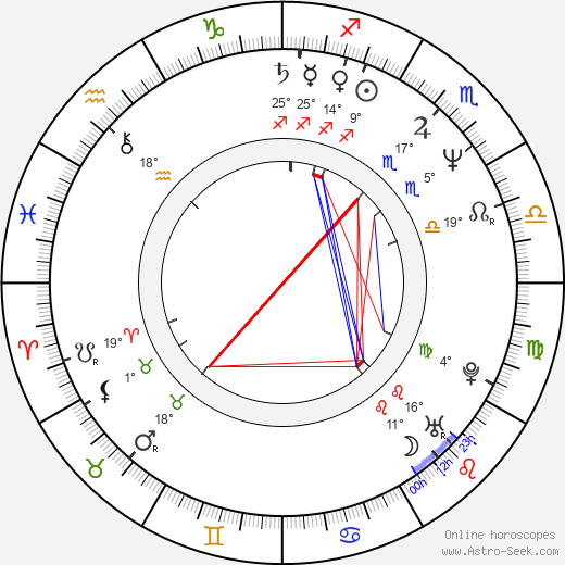 Charlene Tilton birth chart, biography, wikipedia 2024, 2025