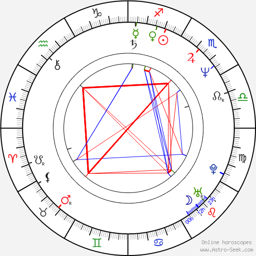 Charlene Tilton birth chart, Charlene Tilton astro natal horoscope, astrology