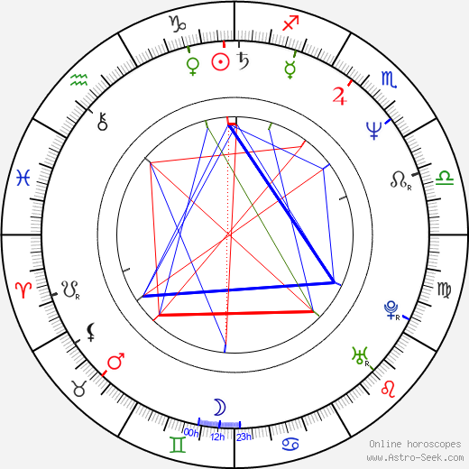 Charles Paviot birth chart, Charles Paviot astro natal horoscope, astrology