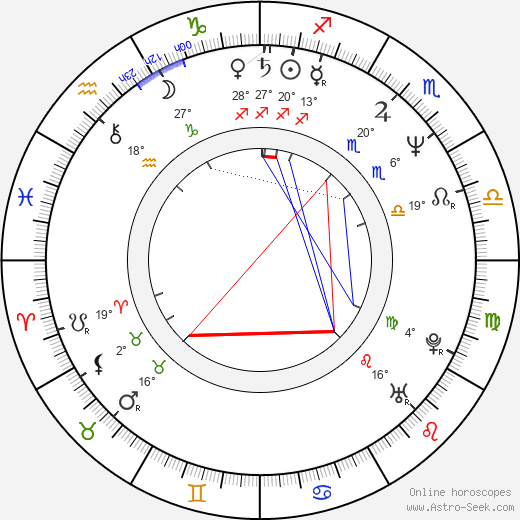 Clive Riche birth chart, biography, wikipedia 2023, 2024