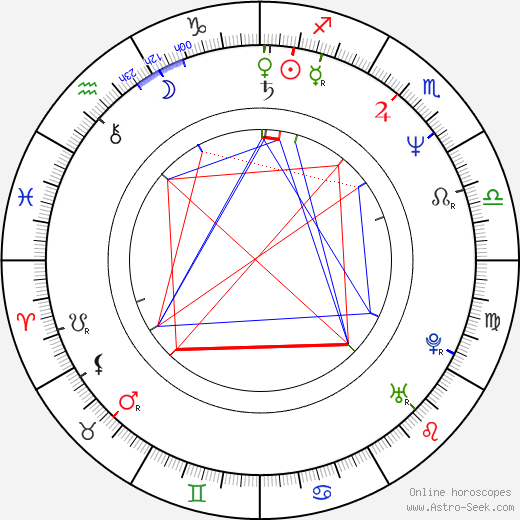 Clive Riche birth chart, Clive Riche astro natal horoscope, astrology