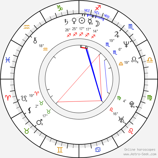 Cornelia Funke birth chart, biography, wikipedia 2024, 2025