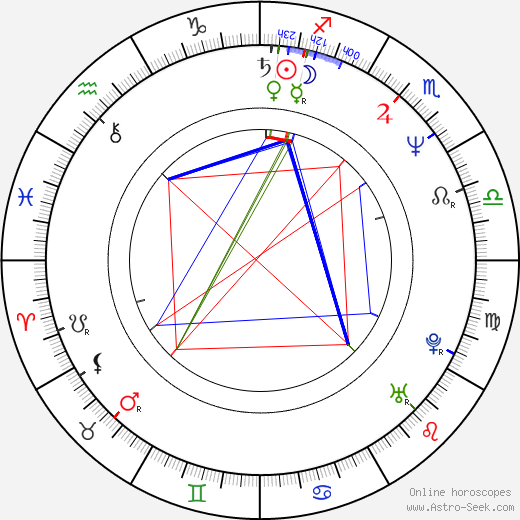 Cornelia Funke birth chart, Cornelia Funke astro natal horoscope, astrology