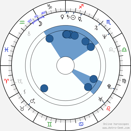 Dana Strum horoscope, astrology, sign, zodiac, date of birth, instagram
