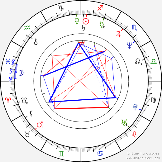 Dave Poulin birth chart, Dave Poulin astro natal horoscope, astrology