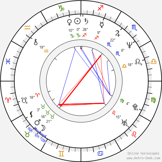 David Heavener birth chart, biography, wikipedia 2024, 2025